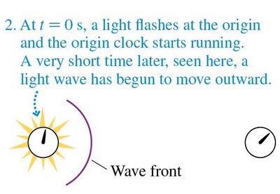 Light flash starts clock at origin