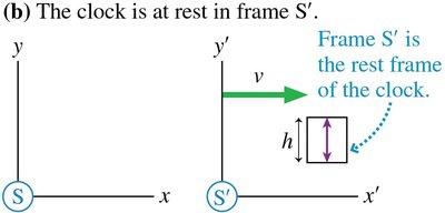 Light clock in moving frame