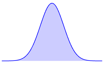 Impulse as area under force-time curve