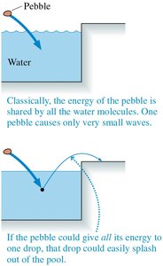 Pebble analogy for photon energy transfer