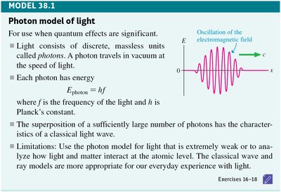 Photon model of light