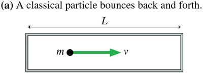 Classical particle in a box