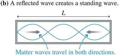 Standing wave in a box