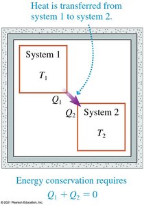 Calorimetry: two systems exchanging heat