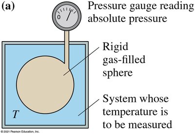 Constant-volume gas thermometer