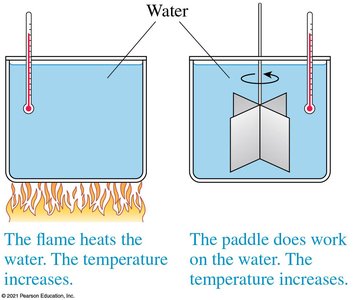 Heating water by flame and by work