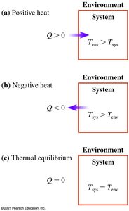 Sign conventions for heat transfer