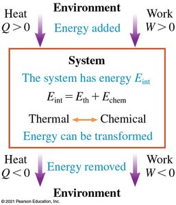 Thermodynamic energy model