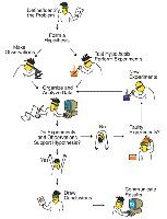Flowchart of the scientific method