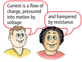 Current is a flow of charge, pressured into motion by voltage and hampered by resistance.