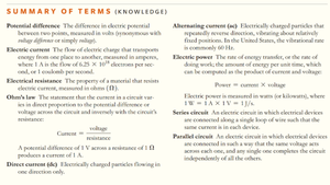 Summary of terms: definitions and formulas.