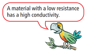 A material with a low resistance has a high conductivity.