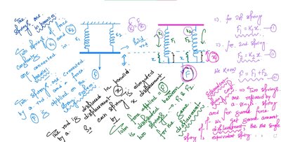 Springs in parallel and their equivalent spring constant