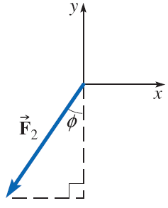 Vector diagram for resultant force