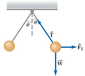 Two charged balls suspended by threads
