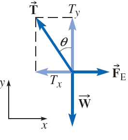 Free-body diagram for suspended ball