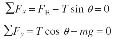 Force components for suspended ball