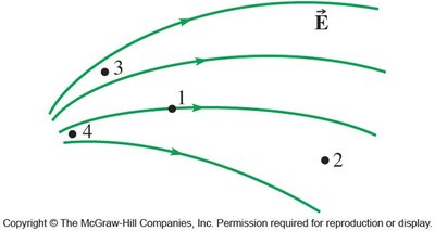 Electric field lines diagram