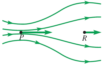Field line density and field strength