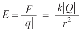 Electric field due to a point charge