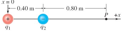 Two charges and a point P on the x-axis