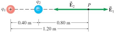 Calculation of E2 at point P