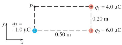 Three charges at rectangle corners, field at fourth corner