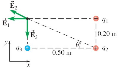 Component addition of fields