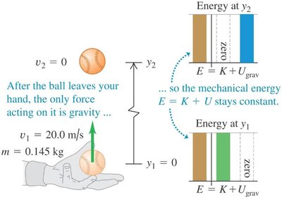 Energy bar graph for ball thrown upward