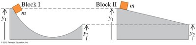 Pendulum tension equation
