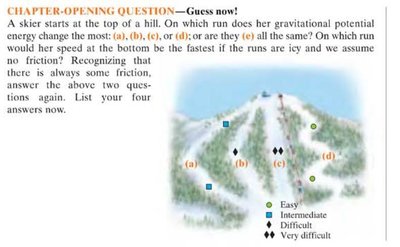 Ski slope paths and potential energy change