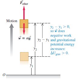 Diagram showing work and change in gravitational potential energy for upward motion