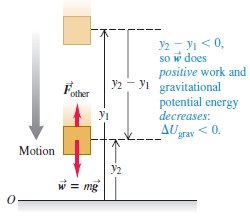 Diagram showing work and change in gravitational potential energy for downward motion