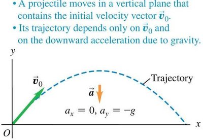 Projectile motion in a vertical plane with initial velocity and acceleration due to gravity