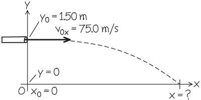 Diagram of horizontally launched paintball