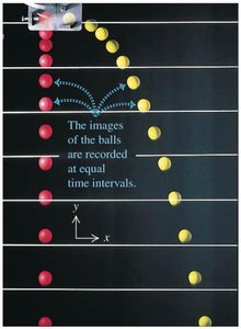 Strobe photo showing projectile and dropped ball at equal time intervals