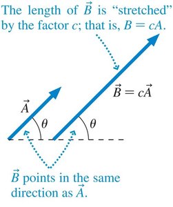 Multiplication of a vector by a scalar