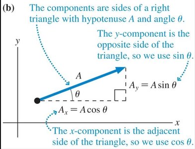 Vector components in a right triangle