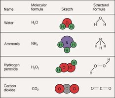 Molecular models and formulas of common compounds