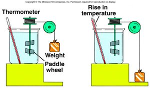 Joule's experiment: mechanical work converted to heat