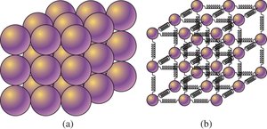 Crystalline and amorphous solids