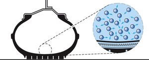 Gas molecules exerting pressure on a container