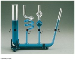Pressure at different points in a connected liquid system