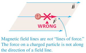 Incorrect force direction along field line