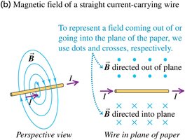 Magnetic field around a straight wire