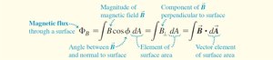 Total magnetic flux through a surface