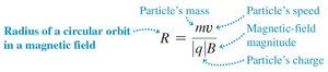 Radius of a circular orbit in a magnetic field