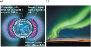 Van Allen belts and aurora