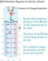 Velocity selector schematic