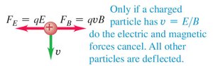 Forces in a velocity selector